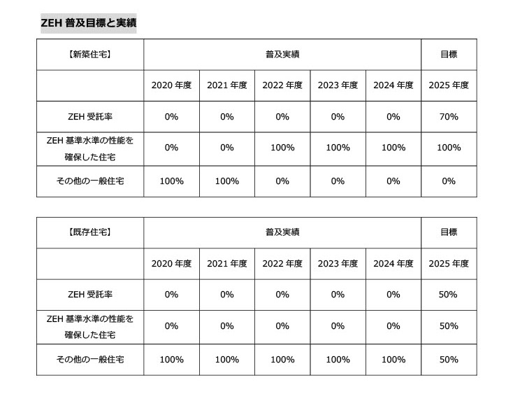 目標公表資料